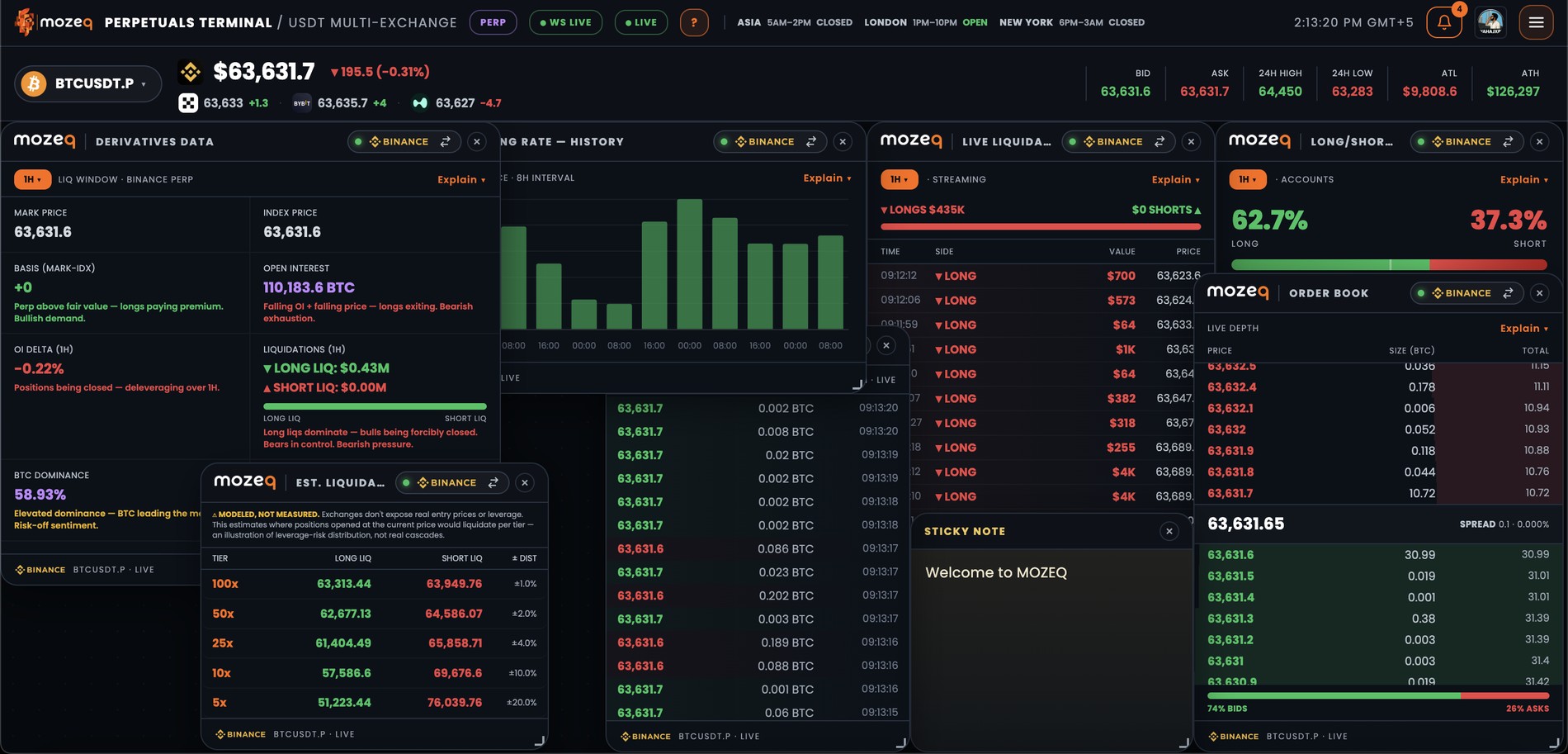 mozeq — customizable mosaic terminal