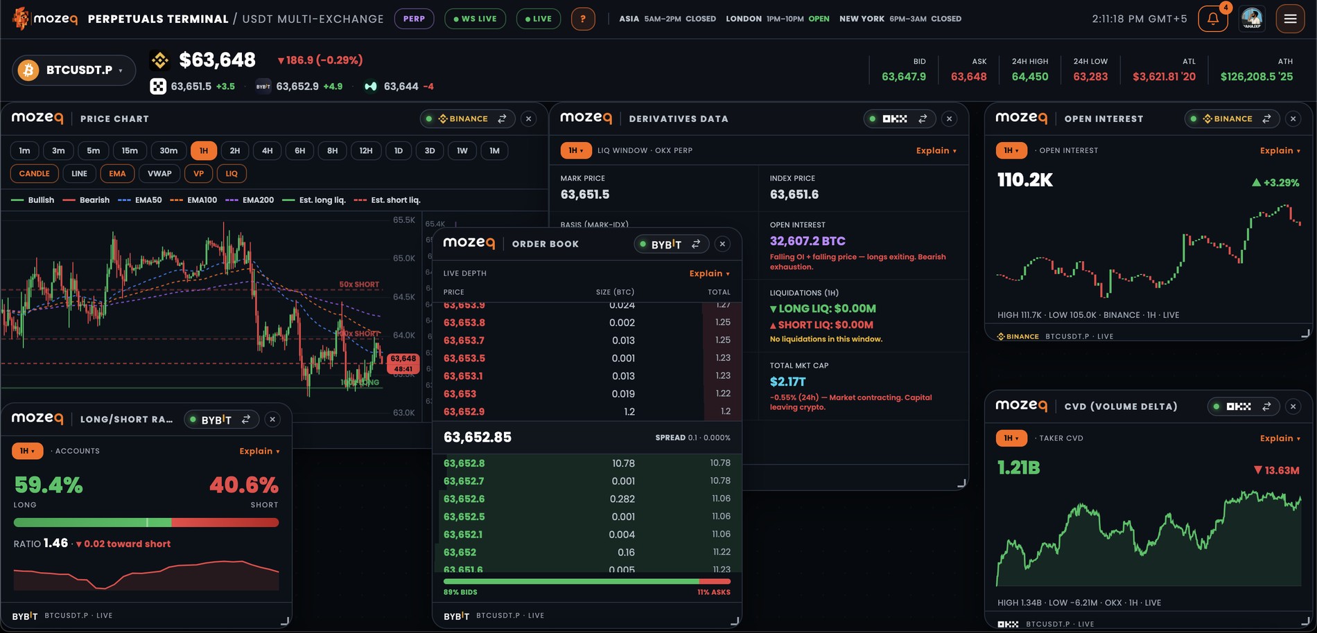 mozeq — derivatives and flow intel