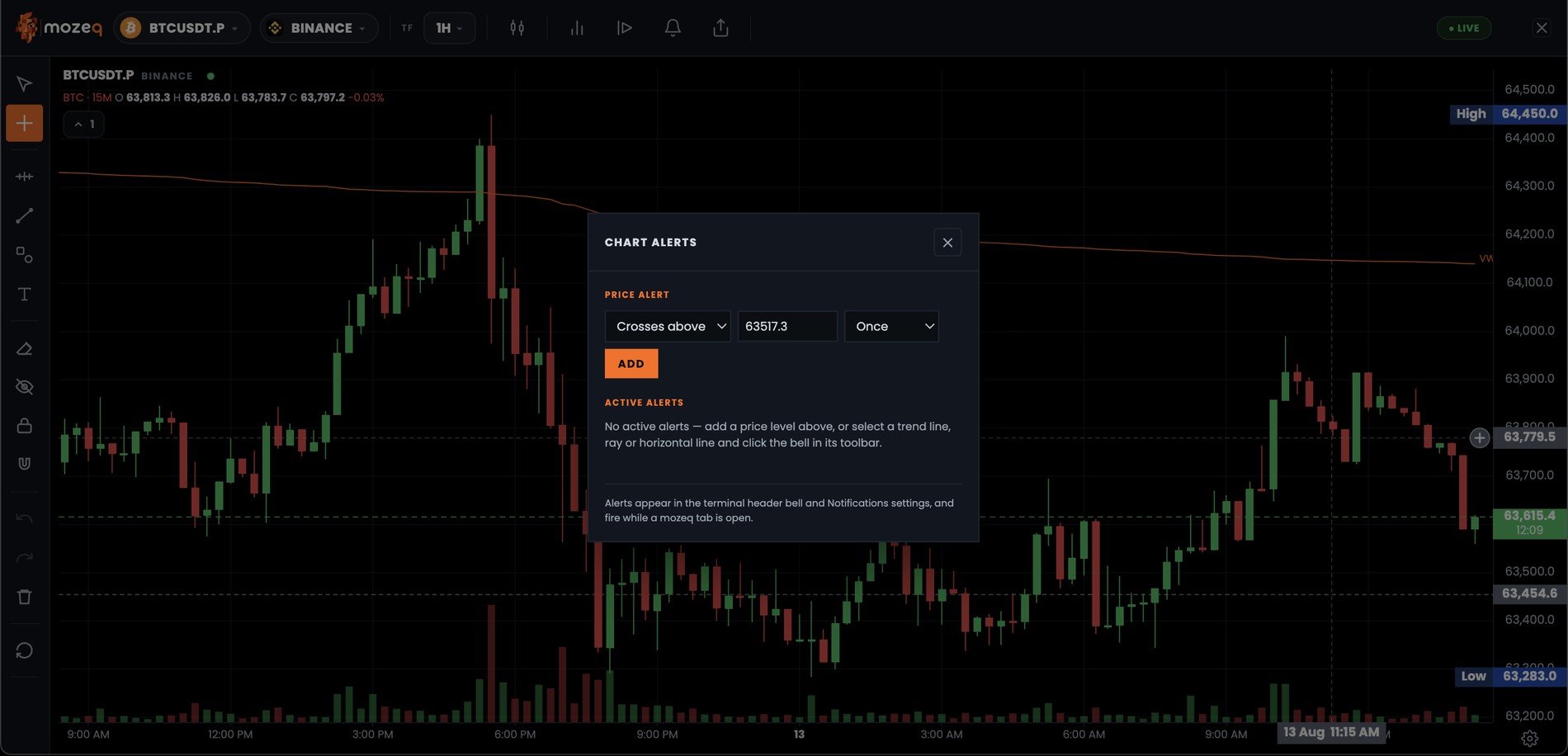 mozeq — chart alerts