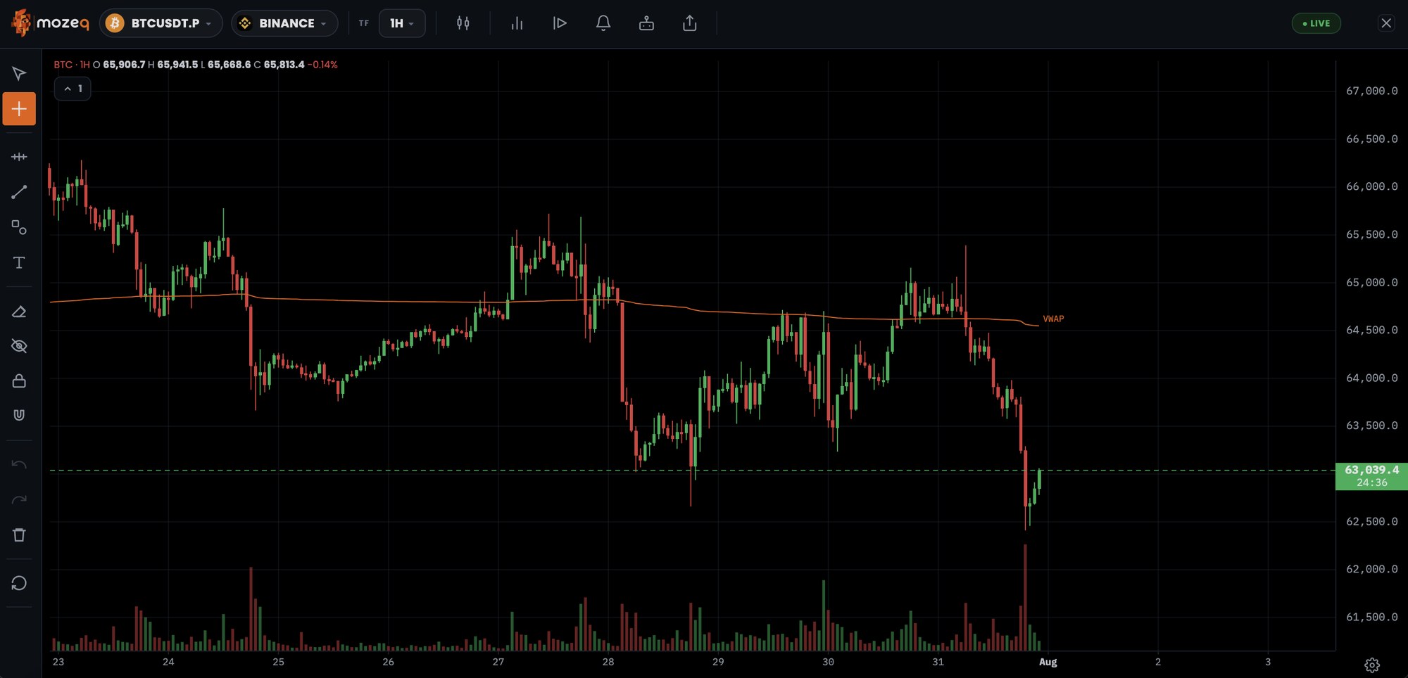 mozeq full chart
